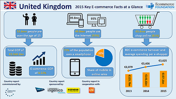 e-commerce-uk-2015